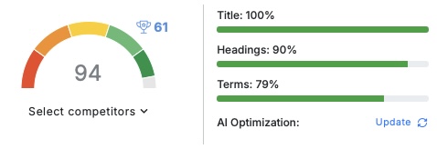 seo copywriting analýza vstřebatelnosti doplňků 94/100