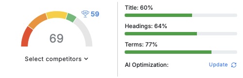 seo optimalizace textu chytré hodinky 69/100